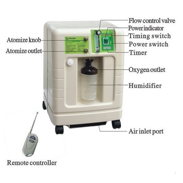 Concentrateur d'oxygène électrique mobile 3L de soins de santé médicaux (MT05101002)